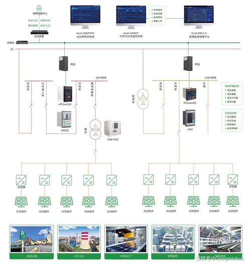 Anker Eufy Solar Panel测评：太阳能供电能否实现离网监控系统？