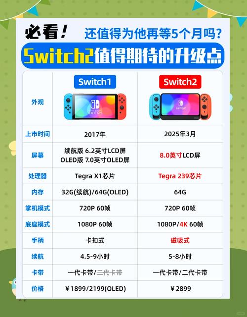 任天堂 Switch Pro 2 传闻解析：性能升级是否值得期待？