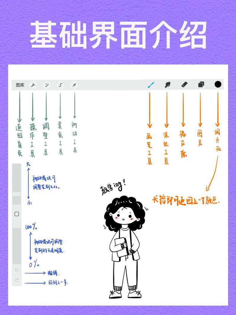 iPad Pro M2绘画神器:Procreate超频指南