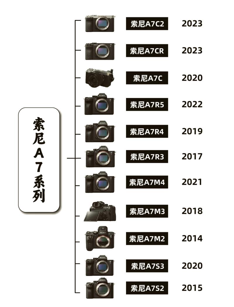 Sony A7IV与A7III对比解析:中端全画幅微单的进化之路