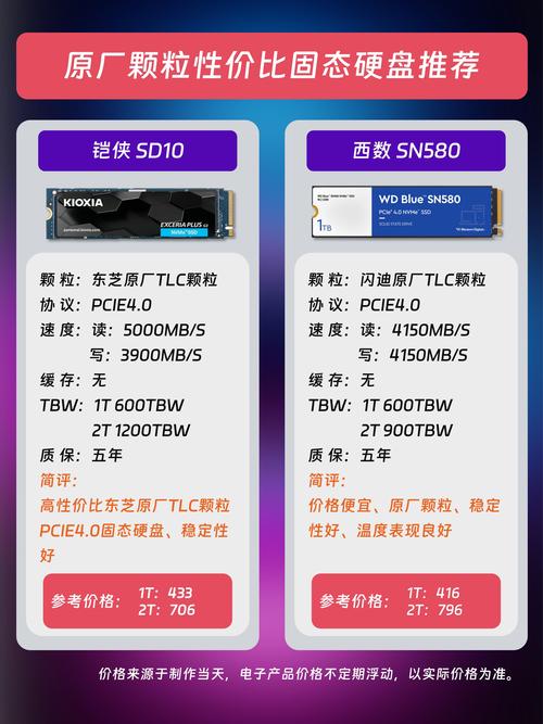 铠侠XD10移动固态:Type-C双接口极速互联