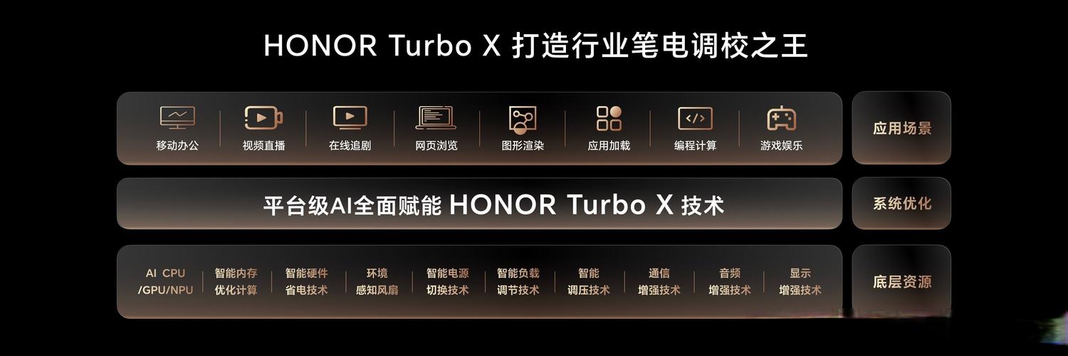 笔记本电脑续航挑战:MacBook、华为、荣耀的连续办公实测