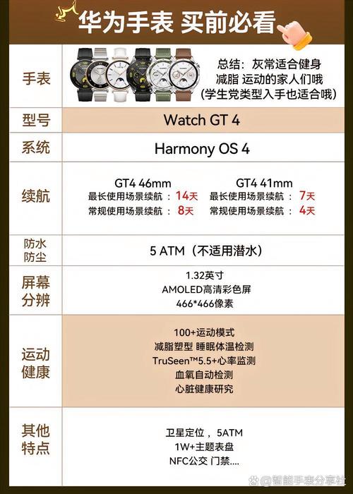 智能手表健康监测功能:华为、苹果、览邦的精准度对比