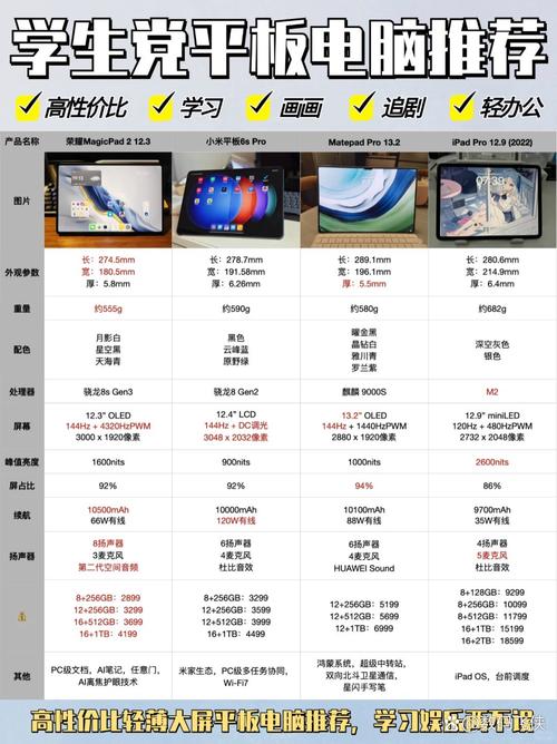 华为MatePad Pro 13.2英寸屏幕素质解析:3K+120Hz的完美组合