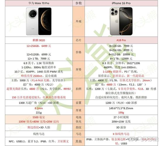 2025 年旗舰手机横评：iPhone 16 Pro vs 三星 S25 Ultra vs 华为 Mate 70 Pro