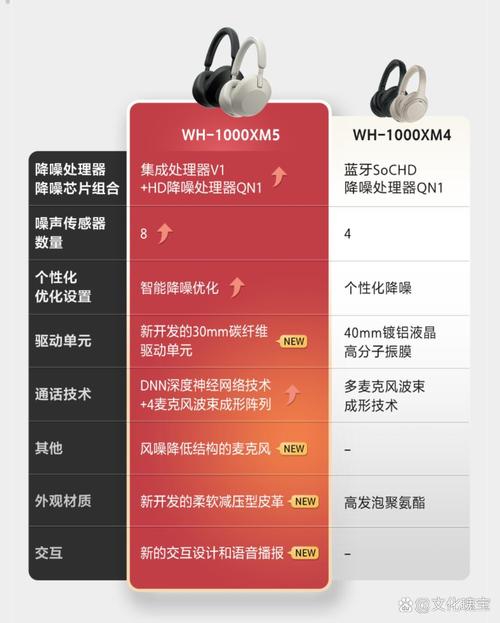 索尼 WH-1000XM6 降噪对比：地铁实测，比 Bose QuietComfort Ultra 强多少？