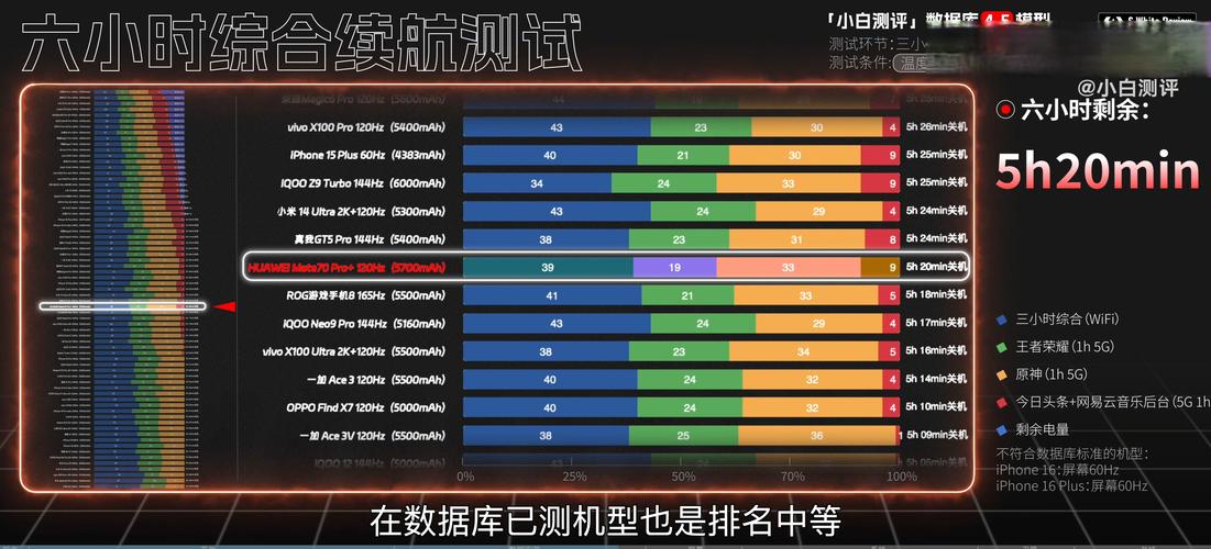 华为 Mate 70 Pro + 开发者选项:性能模式的极限释放实测