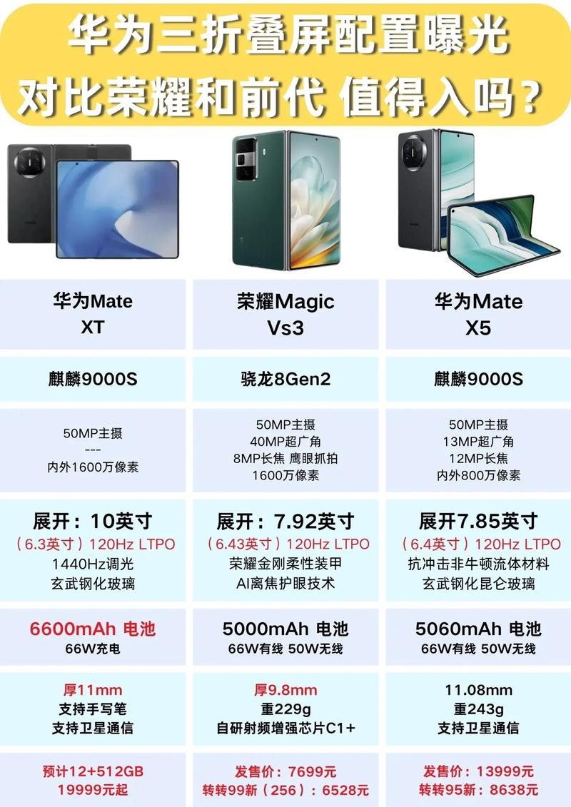2025 年折叠屏手机选购指南:华为、三星、荣耀的横向对比