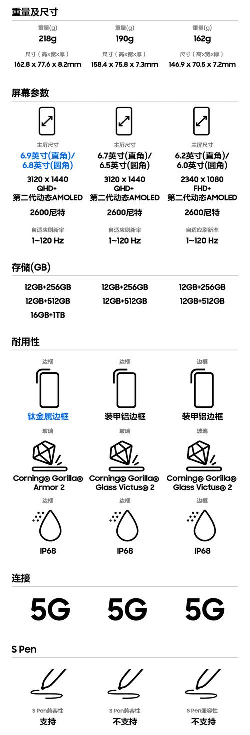 三星 Galaxy S25 Ultra 预售优惠：以旧换新最高补贴 2000 元