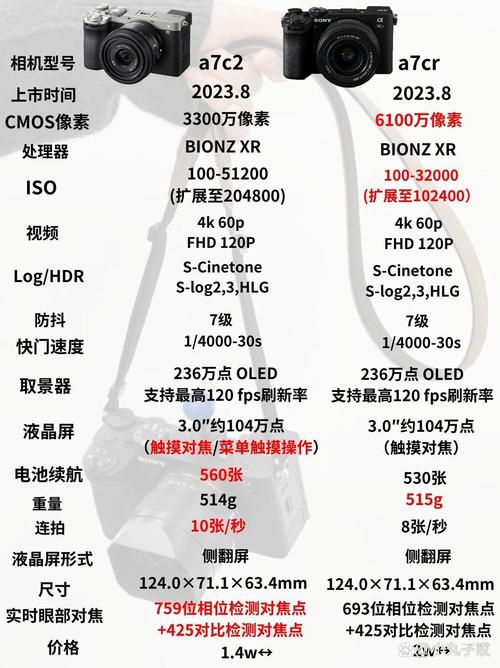富士 GFX100RF vs 索尼 A7R V:中画幅与全画幅相机怎么选?