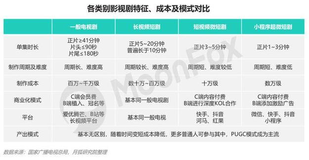短剧《陛下是我亲二叔》国际市场反馈：哪些内容有潜力？
