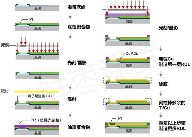 半导体 “Chiplet 先进封装”:不同工艺芯片拼接,性能追平先进制程