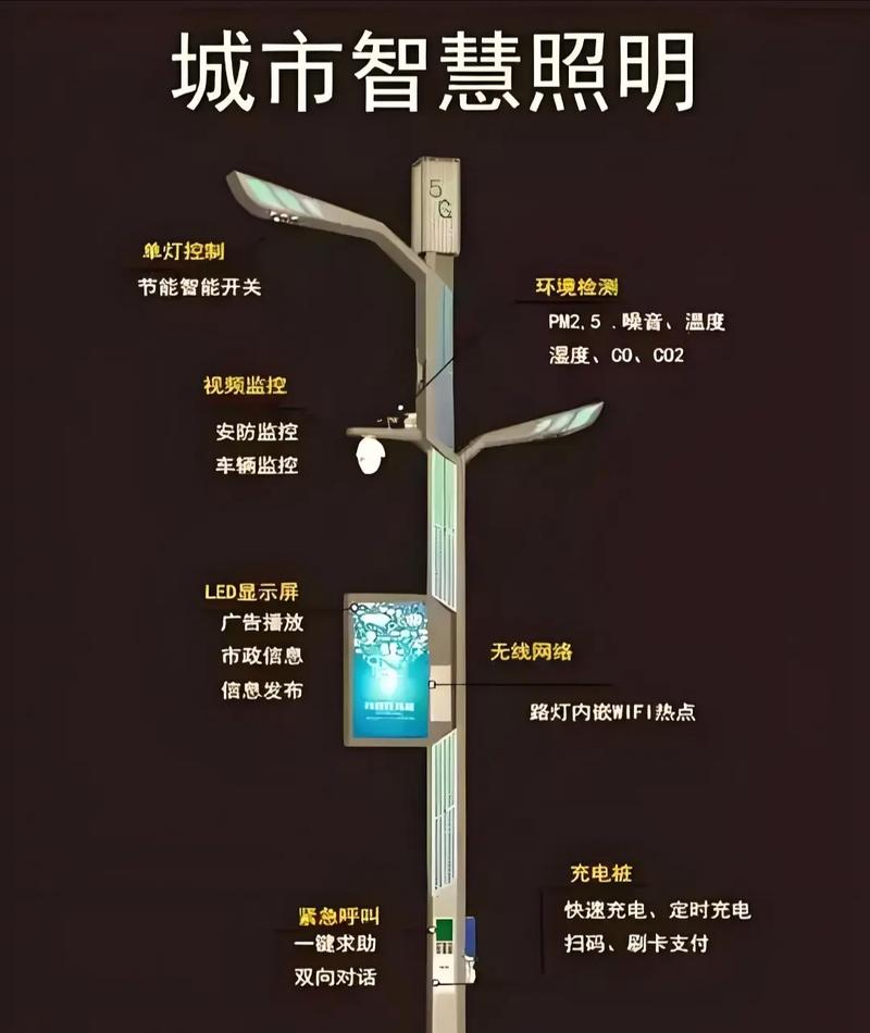 智慧城市 “智慧路灯节能”:根据人流量、光照自动调节亮度,节能率超 40%