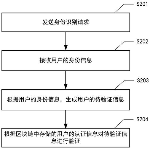 区块链 “跨境版权交易”:数字作品版权确权 + 自动分账,交易效率提升 70%