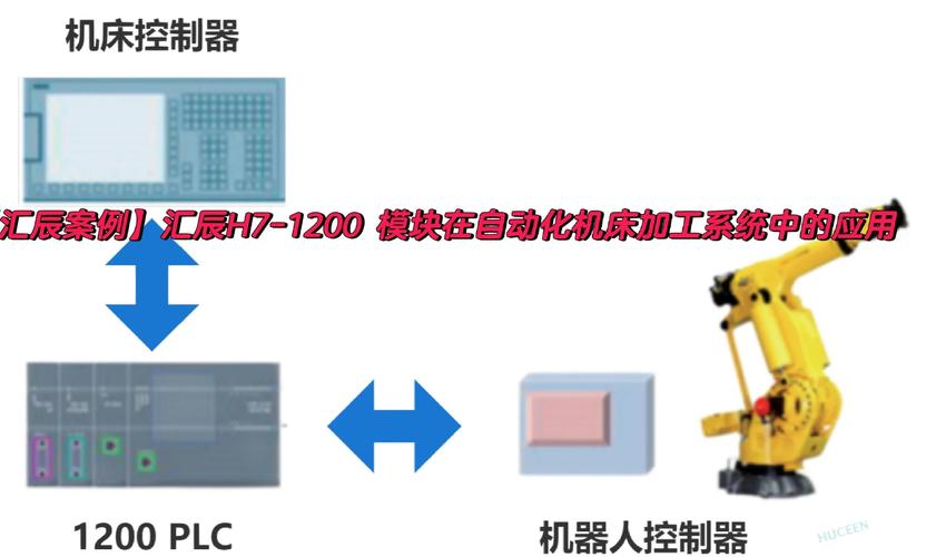 工业机器人 “人机协作安全”:柔性碰撞检测技术,接触人体自动停机