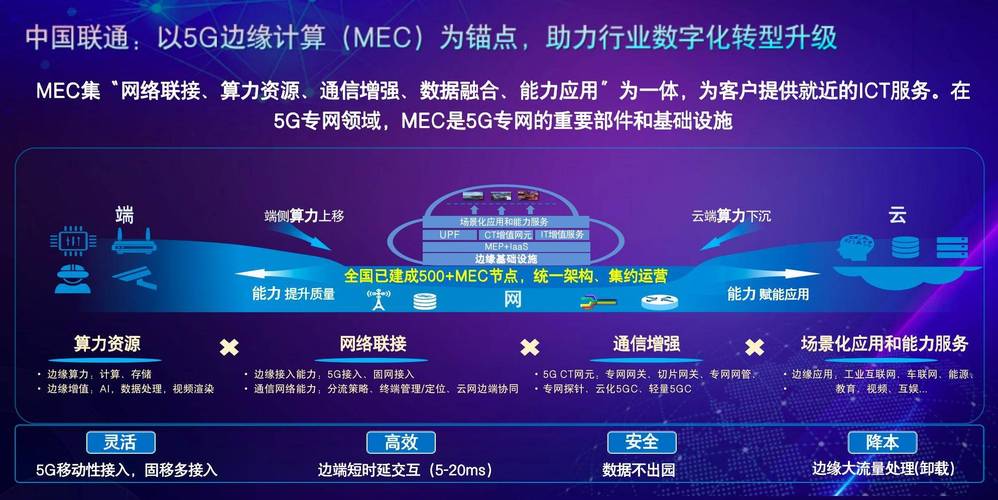 云计算 “边缘云协同”:核心数据存云端,实时处理任务在边缘,兼顾安全与效率