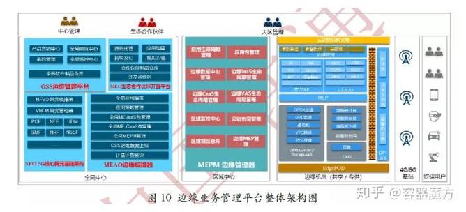 边缘计算 “远程手术”:5G + 边缘节点,手术延迟控制在 5 毫秒内