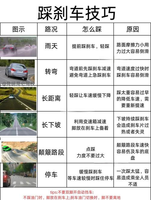 自动驾驶 “城市复杂路况” 测试:应对突发横穿行人,刹车响应时间<0.5 秒