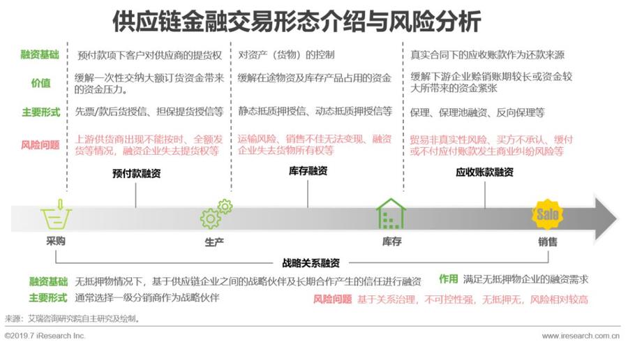 区块链 “供应链应付账款融资”:基于真实交易数据,中小企业融资利率降低