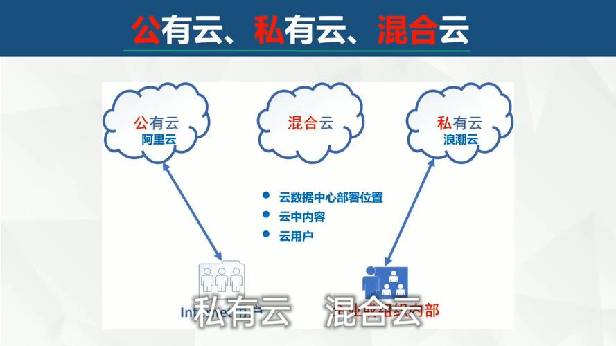云计算 “混合云架构”:企业核心数据存私有云,非核心数据用公有云