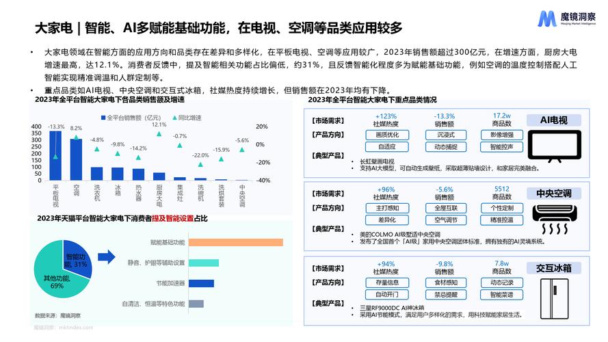 大数据 “精准营销”:AI 分析用户行为预测需求,广告转化率提升 40%