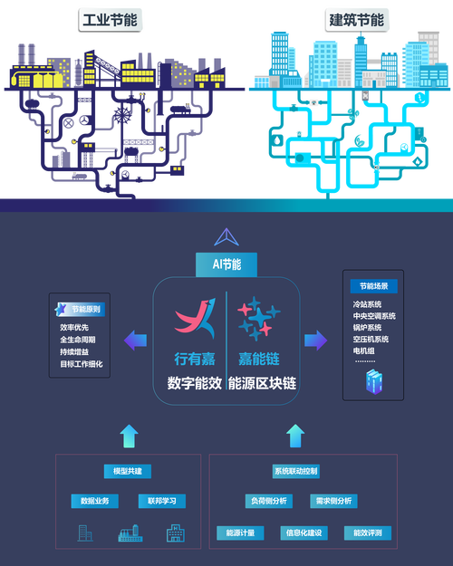 AI “气象灾害应急响应”：自动生成疏散方案 + 资源调度建议，响应速度提升 50%​