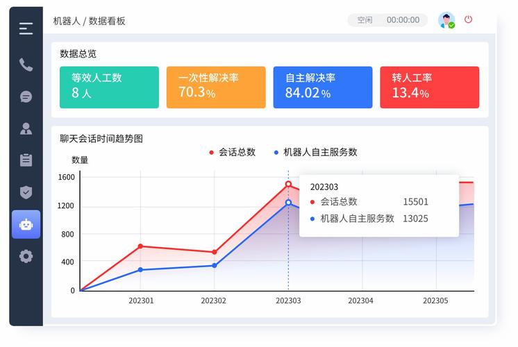 服务机器人 “多语种对话”:支持 50 种语言实时翻译,跨境服务无障碍