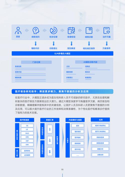 AI 辅助病理诊断:肺癌细胞识别准确率超 98%,基层医院诊断水平再提升