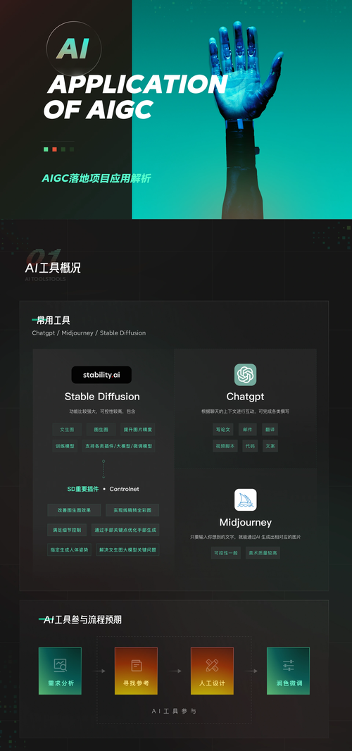 AIGC 生成 “互动式科普内容”:自动适配不同年龄段,知识吸收率提升 30%
