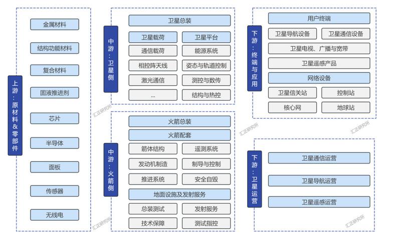 商业航天 “卫星互联网”:用户终端成本降至千元,农村也能享高速网
