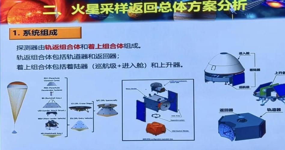 火星 “氧气生成” 实验:利用火星土壤制氧成功,载人火星探测更近一步