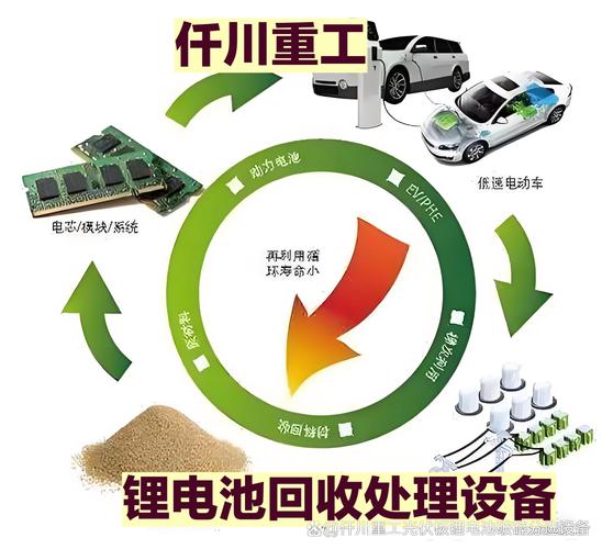 全钒液流电池 “电解液回收”:退役电解液再生利用率超 90%,降低成本
