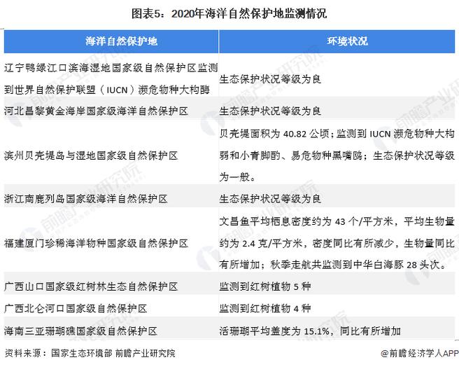 大数据 “海洋生态保护”:监测海洋生物迁徙、水质变化,辅助生态决策