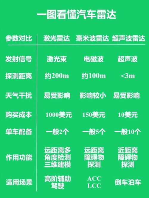 第三代半导体雷达:体积缩小 70%,汽车毫米波雷达成本大降