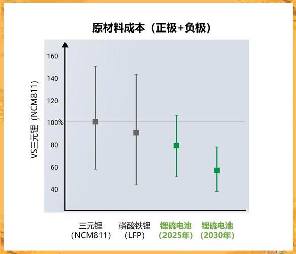 锂电池 “硅基负极” 量产:能量密度提升 40%,循环寿命突破 2000 次