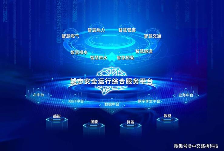 智慧城市 “地下管廊监测”:AI + 光纤传感,泄漏、沉降提前 24 小时预警