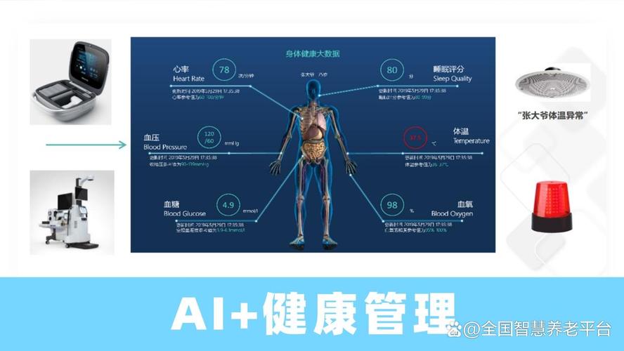 AI “养老金融规划”:结合健康数据、消费习惯,定制个性化养老方案