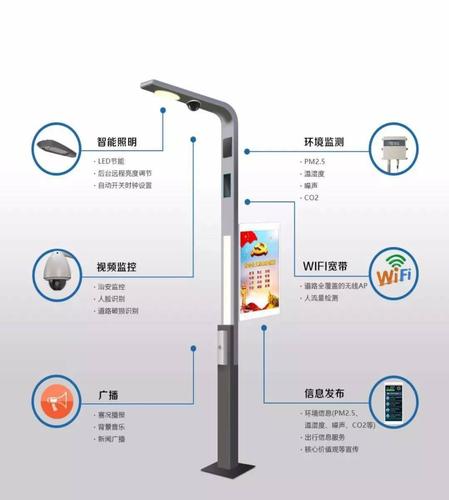 智慧城市 “智慧灯杆”:集成 5G 基站 + 监控 + 充电桩,一杆多用节省资源