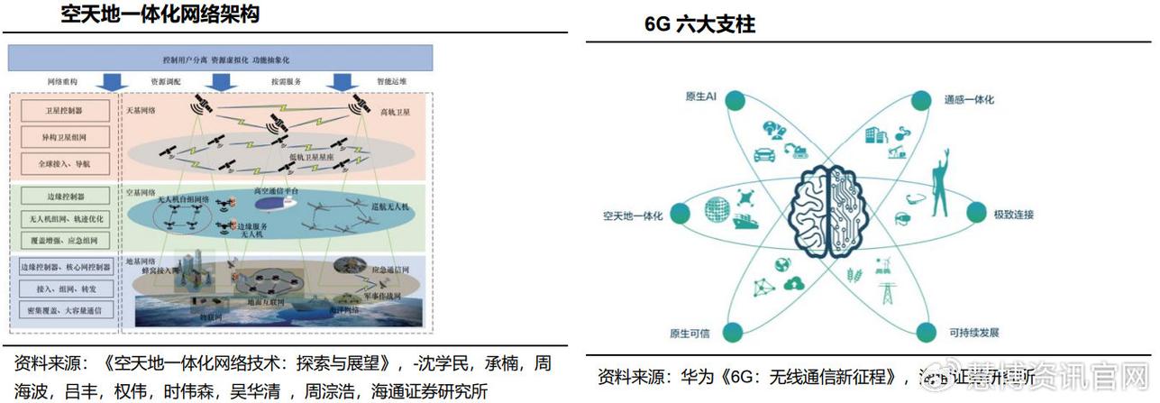6G “卫星物联网”:实现海洋、沙漠等无地面网络区域的设备联网