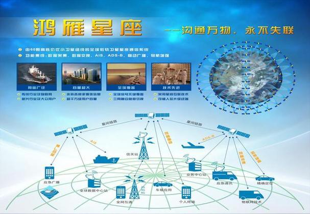 商业航天 “低轨卫星星座”:全球宽带覆盖,偏远地区网速达 100Mbps
