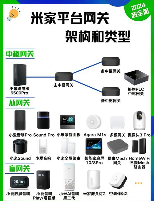 智能家居 “设备互联互通”:统一协议标准,小米、华为设备可互相控制
