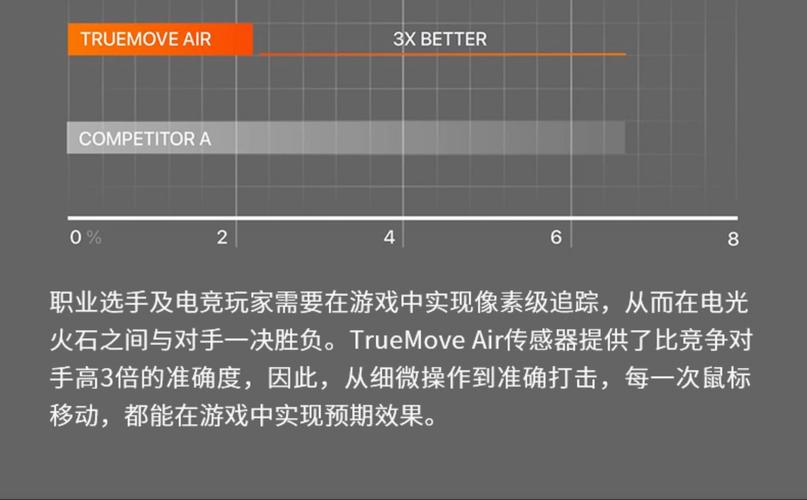 赛睿 Rival 5 评测：多按键设计 + 自定义灯光，MOBA 游戏神器？​