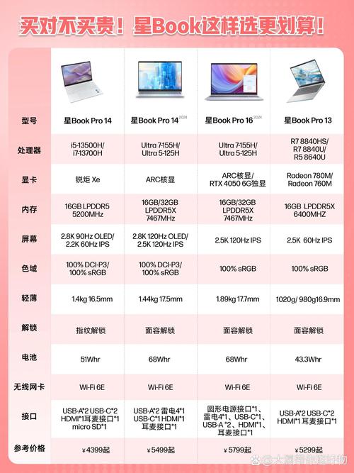 小米 Book Pro 16 OLED 评测：3.2K 屏 + 英特尔 13 代 i7，性价比远超苹果？​
