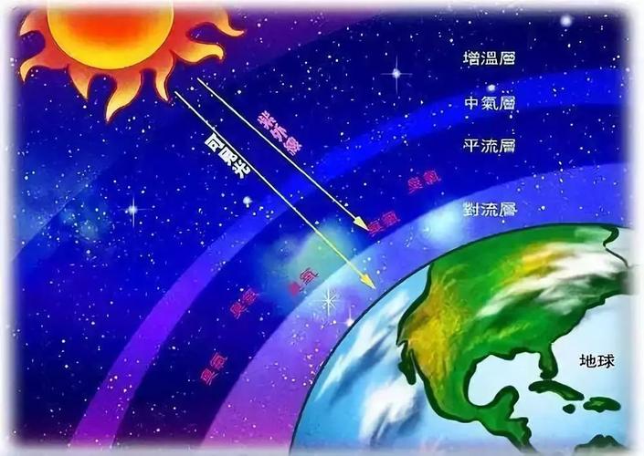 地球臭氧层正在恢复